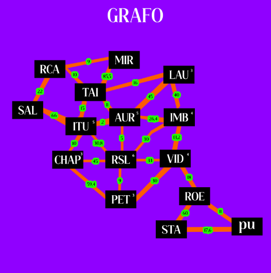 grafo
